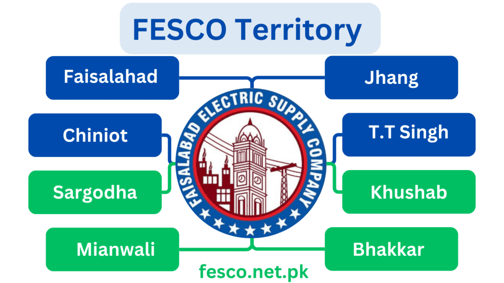 Fesco Territory Faisalabad